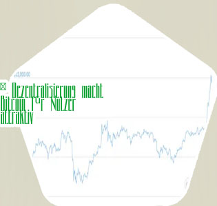 Bitcoin chart usd live