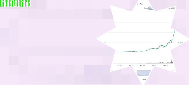 Bitcoin coinmarketcap