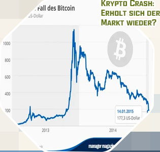 Bitcoin entwicklung der letzten jahre