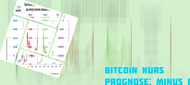 Bitcoin kurs 24h