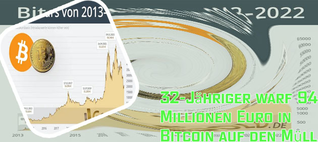 Bitcoin kurs euro aktuell