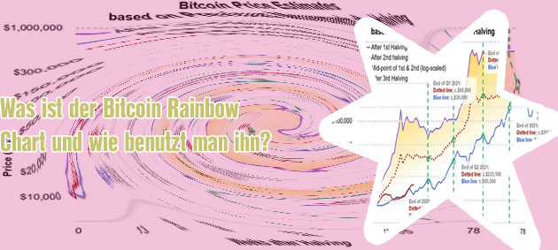 Bitcoin rate graph