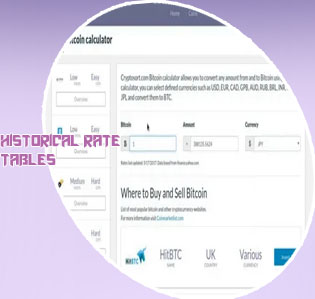 Bitcoin to usd converter by date