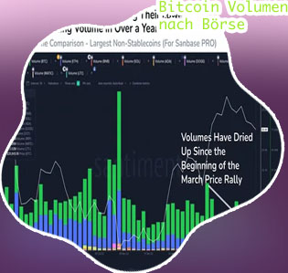 Bitcoin trade volume