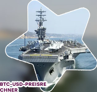 Btc uss