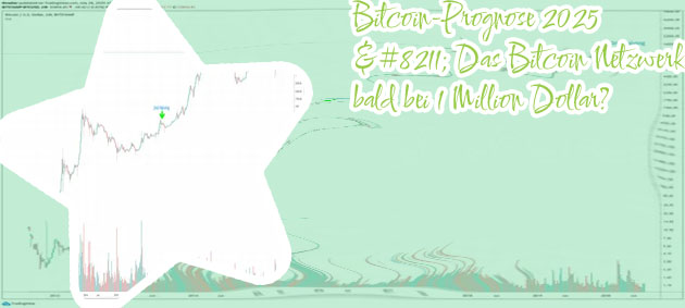Das nÃ¤chste bitcoin halving