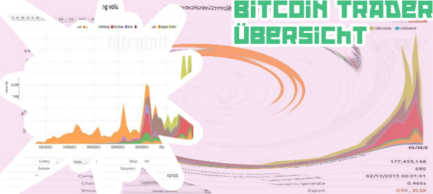 Trade volume bitcoin
