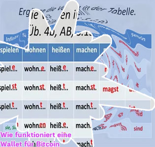 Wie viel bitcoin muss man mindestens kaufen